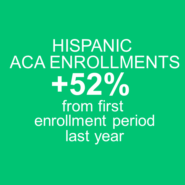 ACA Healthcare Second Enrollment