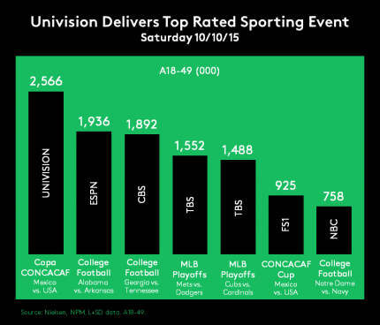 Concacaf cup chart