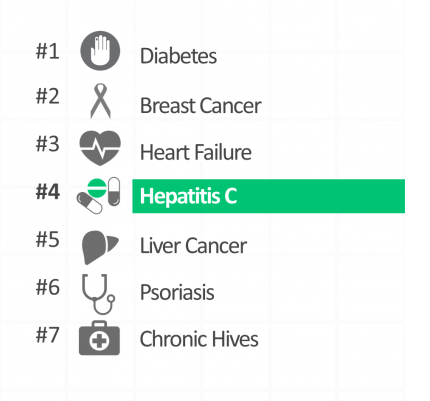 Hispanic Disease Awareness