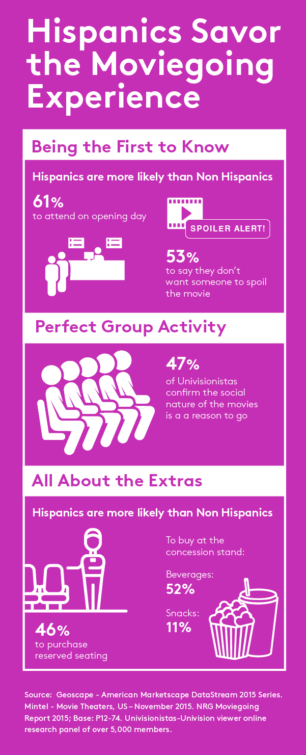 Hispanics Savor the Moviegoing Experience