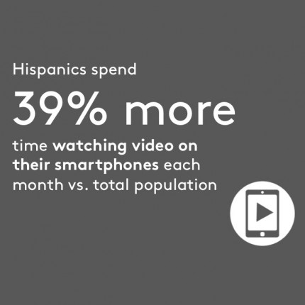 Hispanics-view-more-mobile-video_featured