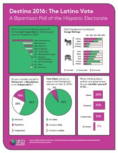 July 2015 Univision Noticias Poll Results