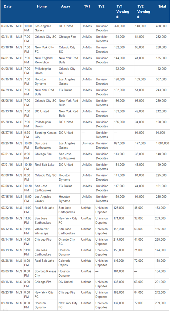 mlsseasonviewingnumbers