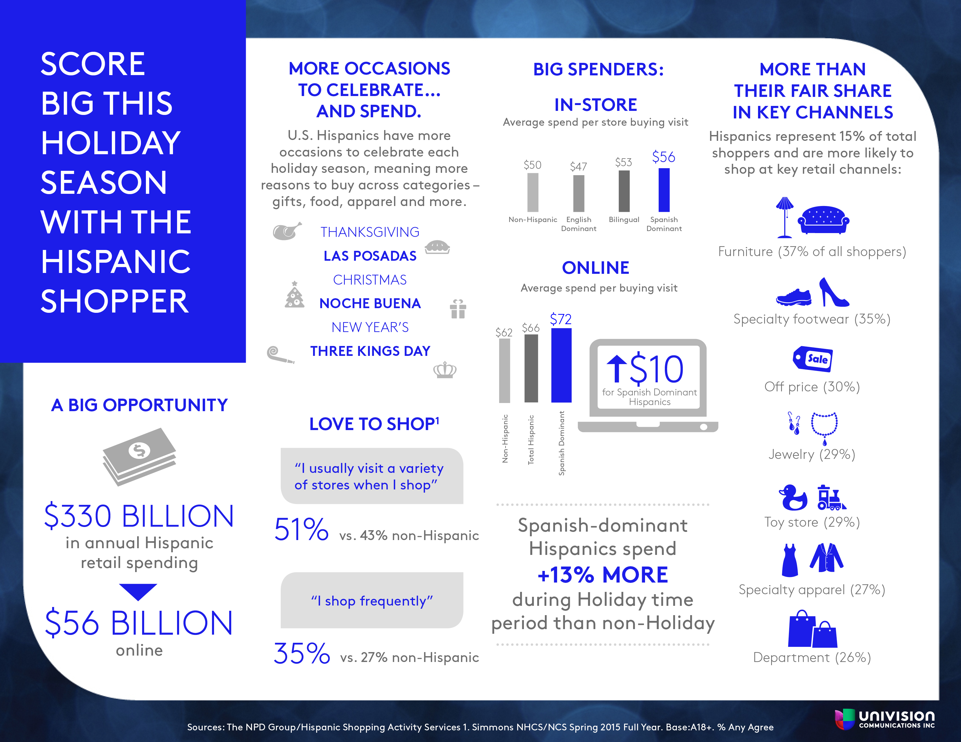 NPD Webinar Holiday Shopping Infographic