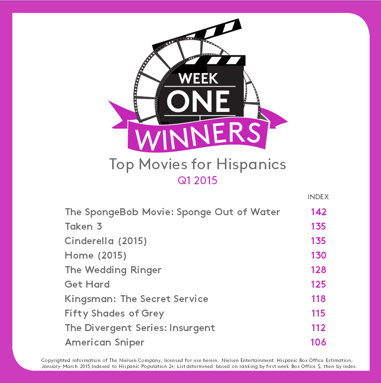 Q1 Week One Winners 2015