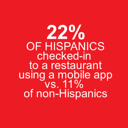 Restaurants Infographic_Mobile