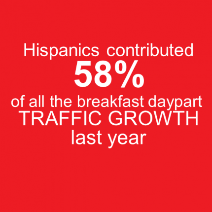 Breakfast Traffic Growth