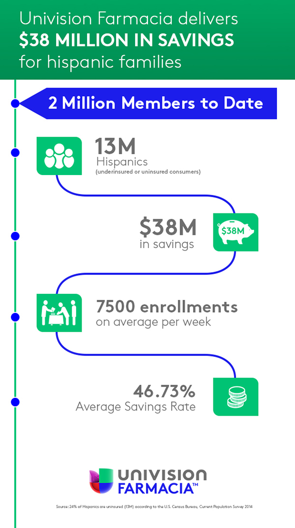 UCI_BM_Farmacia_Infographic_FC_v6