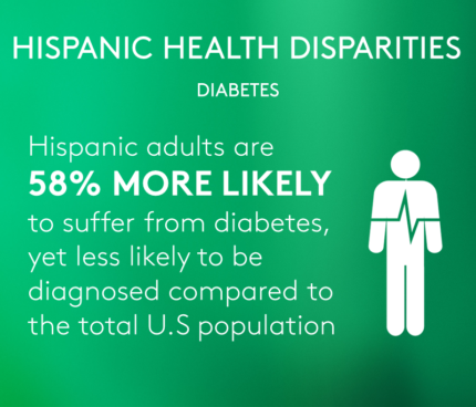 Hispanic and diabetes
