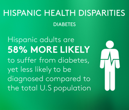 Health Disparities Among Hispanics: Diabetes - TelevisaUnivision