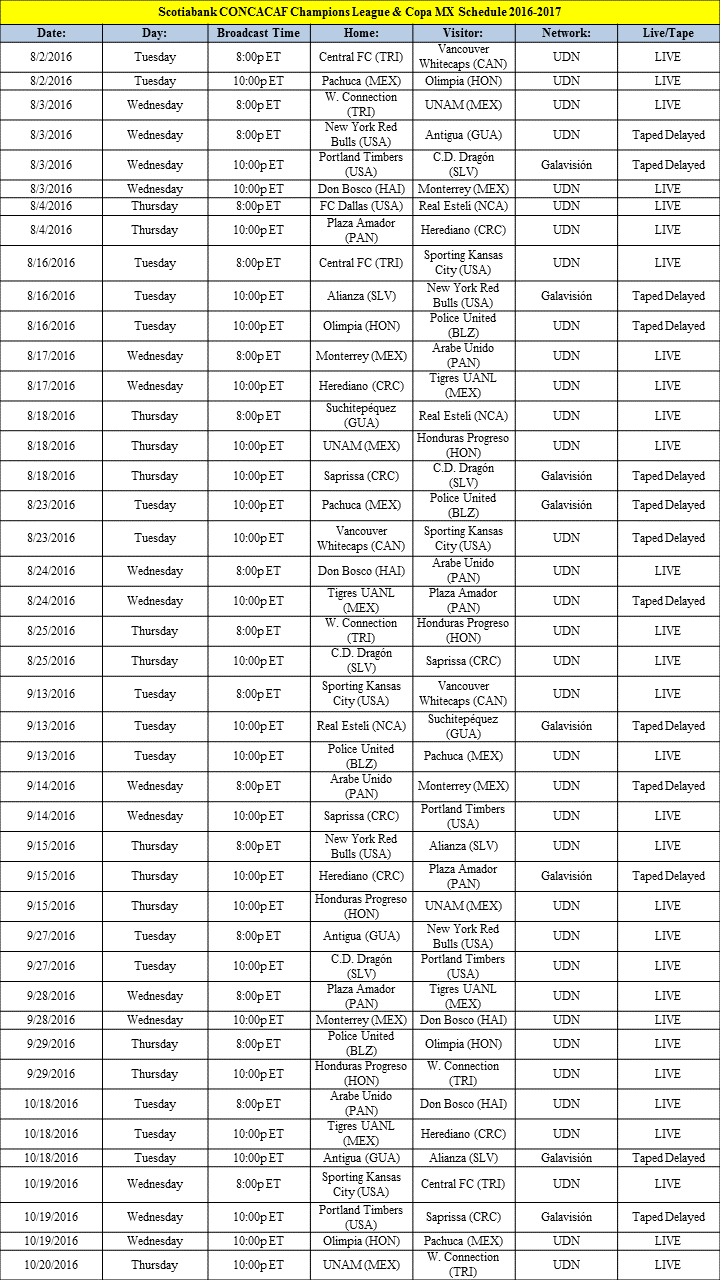 soccer chart english