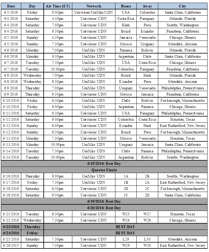 Univision Deportes Announces Copa America Centenario Match Schedule