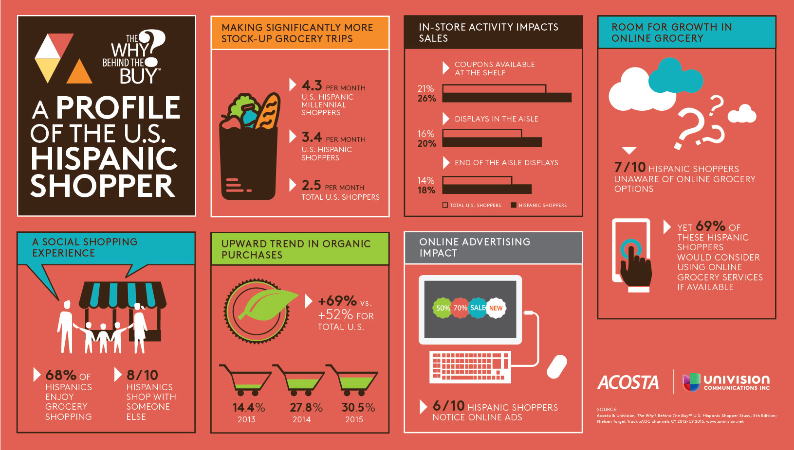 WBTB-Infographic