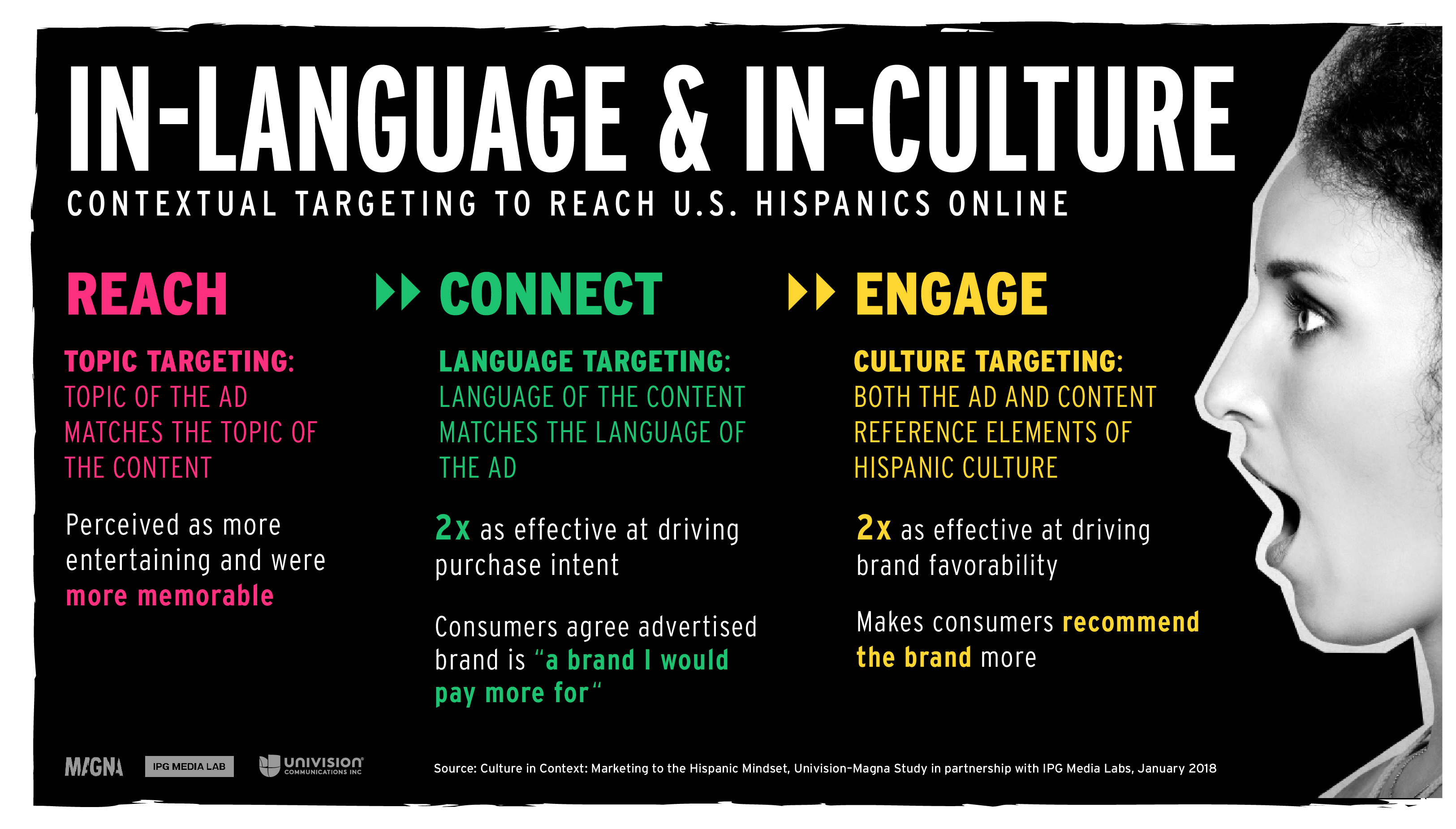 Using Context and Language Targeting to Reach U.S. Hispanics Online ...