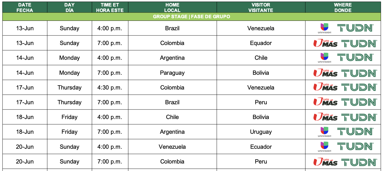 Univision’s TUDN Unveils Coverage for CONMEBOL Copa América 2021