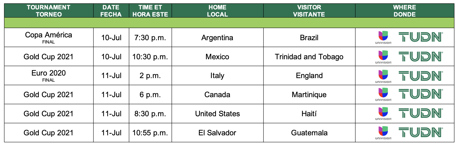 Univision’s TUDN to Carry All the Action of Copa América, Euro 2020 and