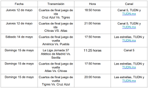 Se jugó la 12ª fecha del Torneo Clausura 2022 - AUF