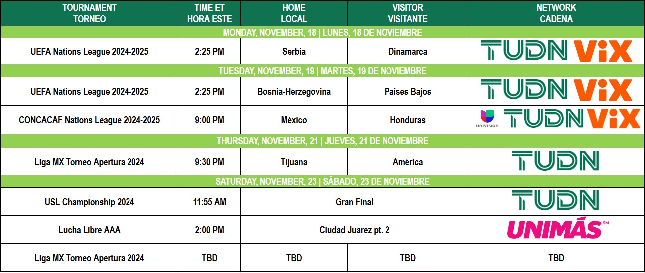 Mexico vs. Honduras, UEFA Nations League, Liga MX PlayIns & USL Final